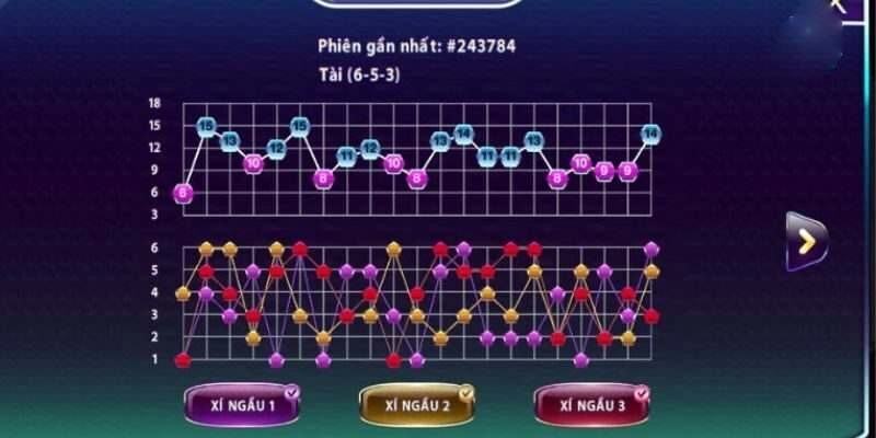 cách soi cầu tài xỉu